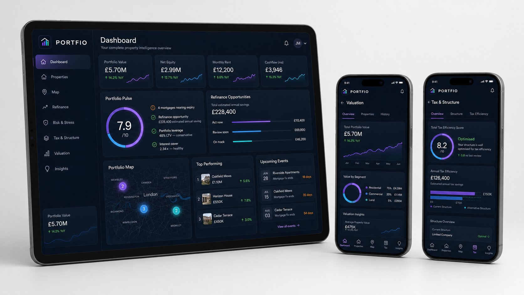 Portfio Dashboard on iPad — three views